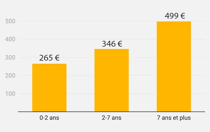 tarif seo freelance