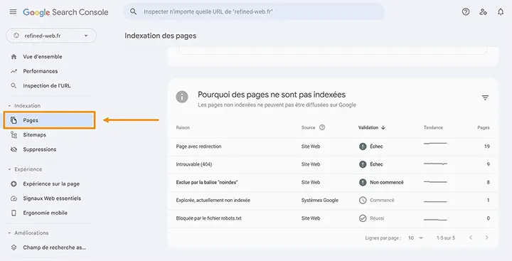 Référencement Google gratuit : détecter les problèmes d'indexation avec la Google Search Console.
