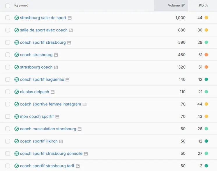 Tableau SEMrush présentant les volumes et difficultés pour choisir une requête cible SEO.