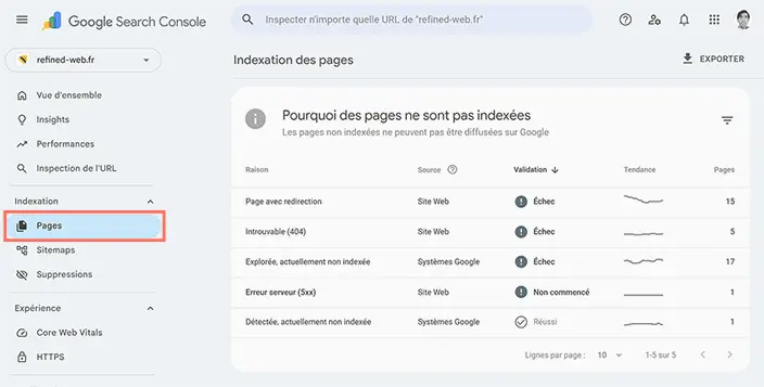 Rapport d'indexation des pages dans Google Search Console avec les pages non indexées