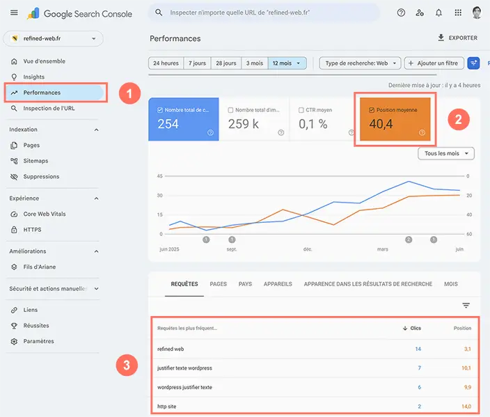 Position moyenne dans Google Search Console pour suivre le positionnement de ses mots clés