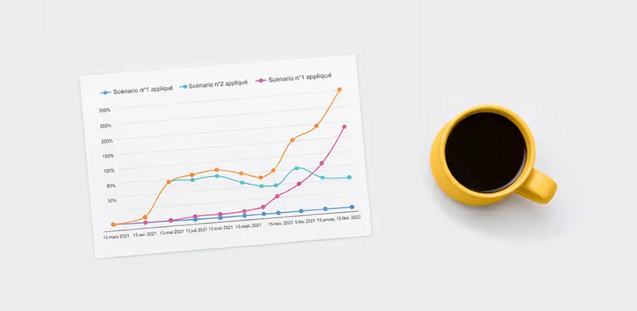 Graphique de prévision du trafic organique selon plusieurs scénarios SEO, avec tasse de café.
